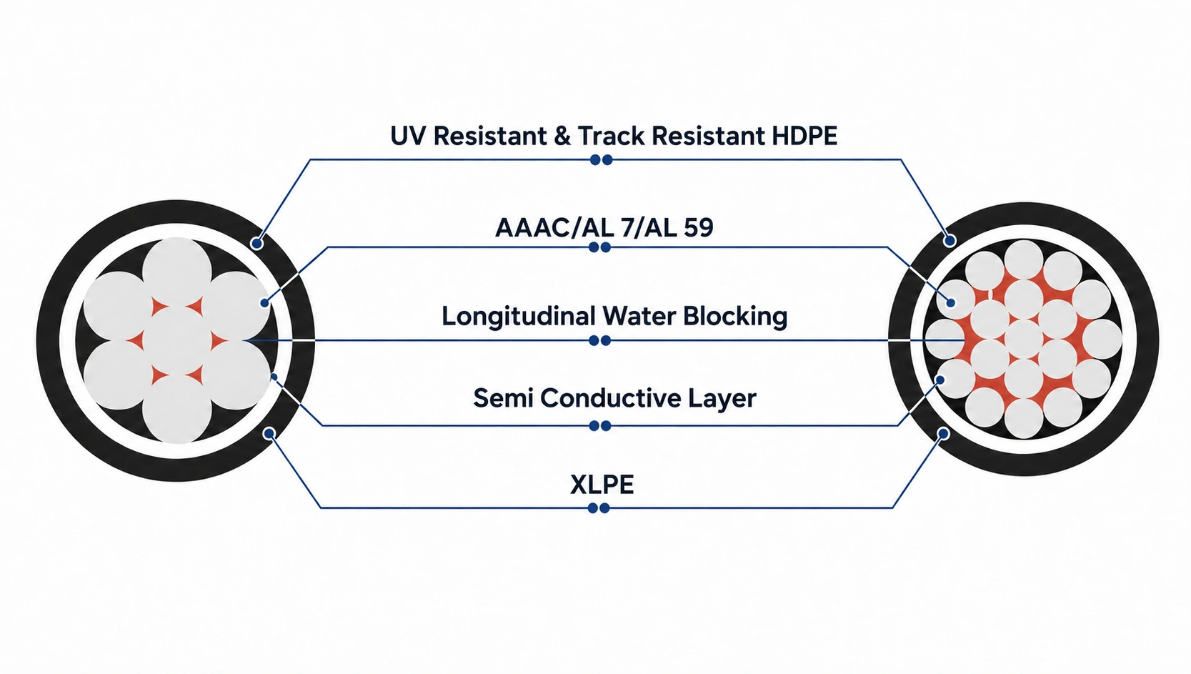 MVCC Cross Section
